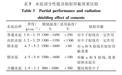 徐州硫酸钡的铅当量防护